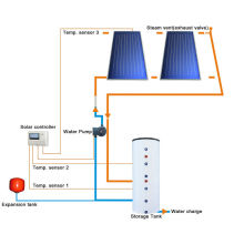 GOOD PRICE solar water heater specifications